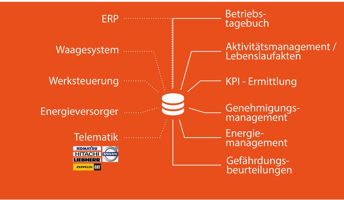 CoCheck-Funktionsübersicht